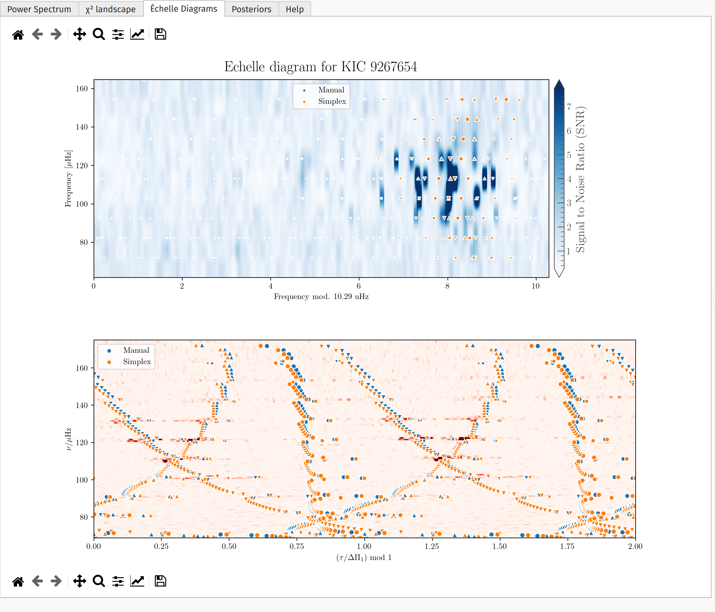 Left Panel 3: Echelle Diagrams